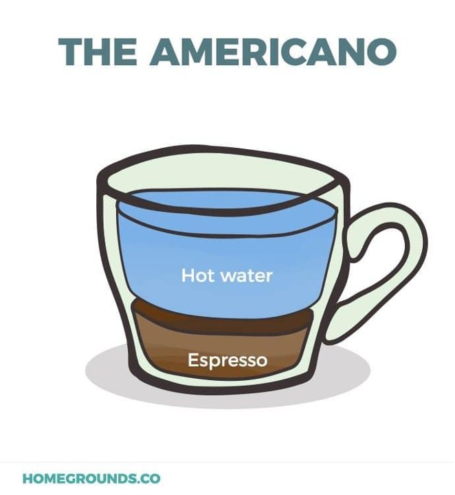 Americano - HOT