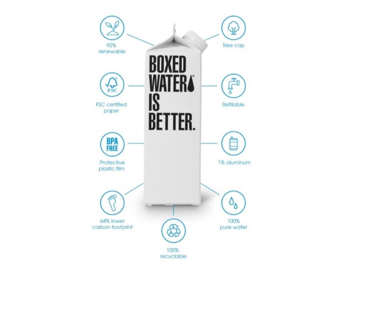Boxed Water