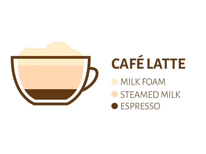 Latte