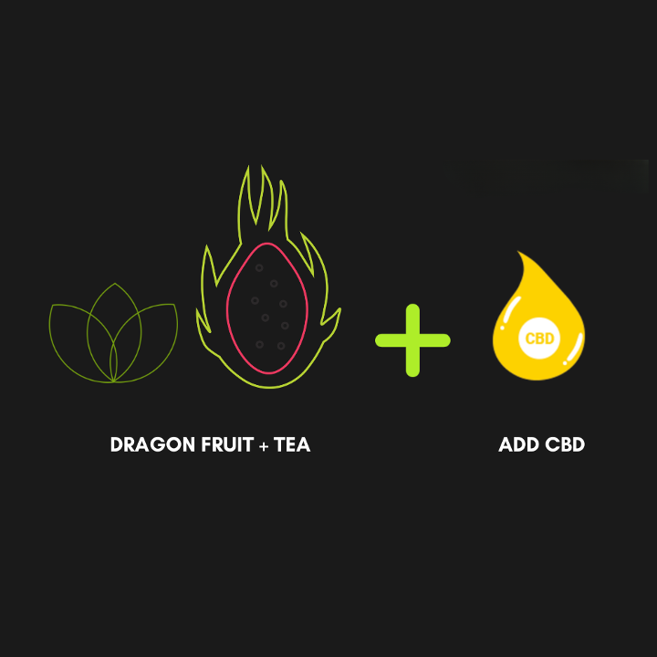 Dragonfruit + Tea
