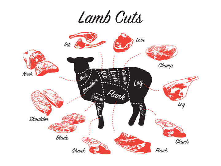 Lamb Sirloin Chops