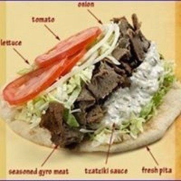 Gyro Wrap