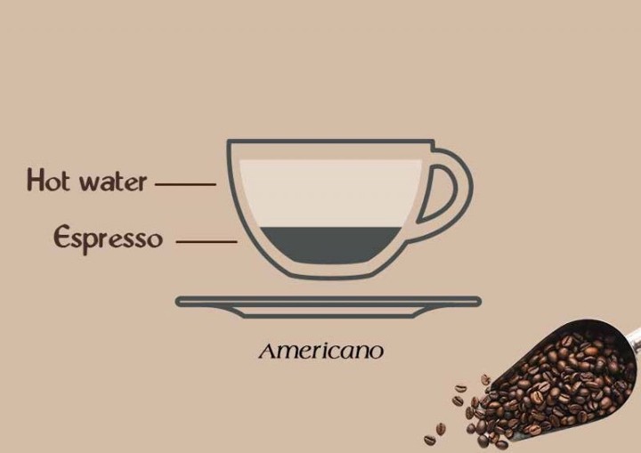 Americano