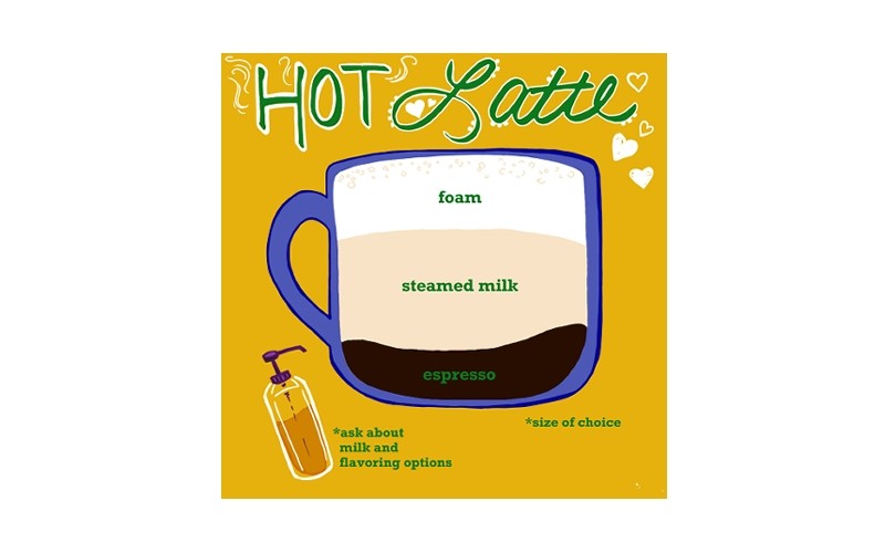 Hot Latte
