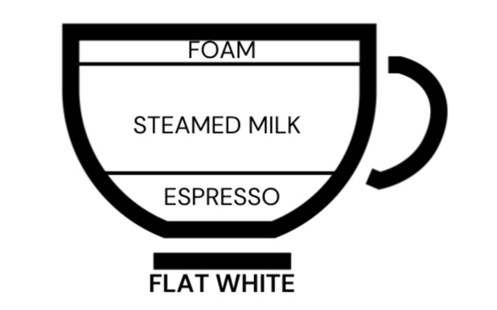 Flat White