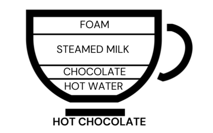 Hot Chocolate Latte