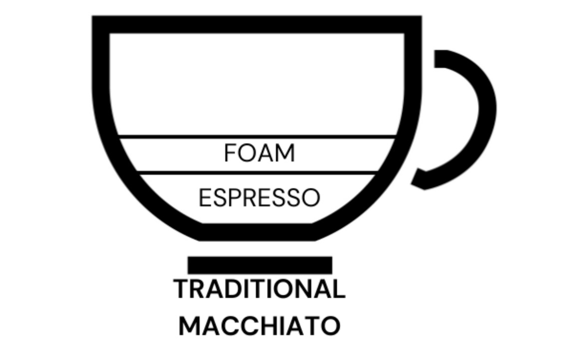 Macchiato (traditional)