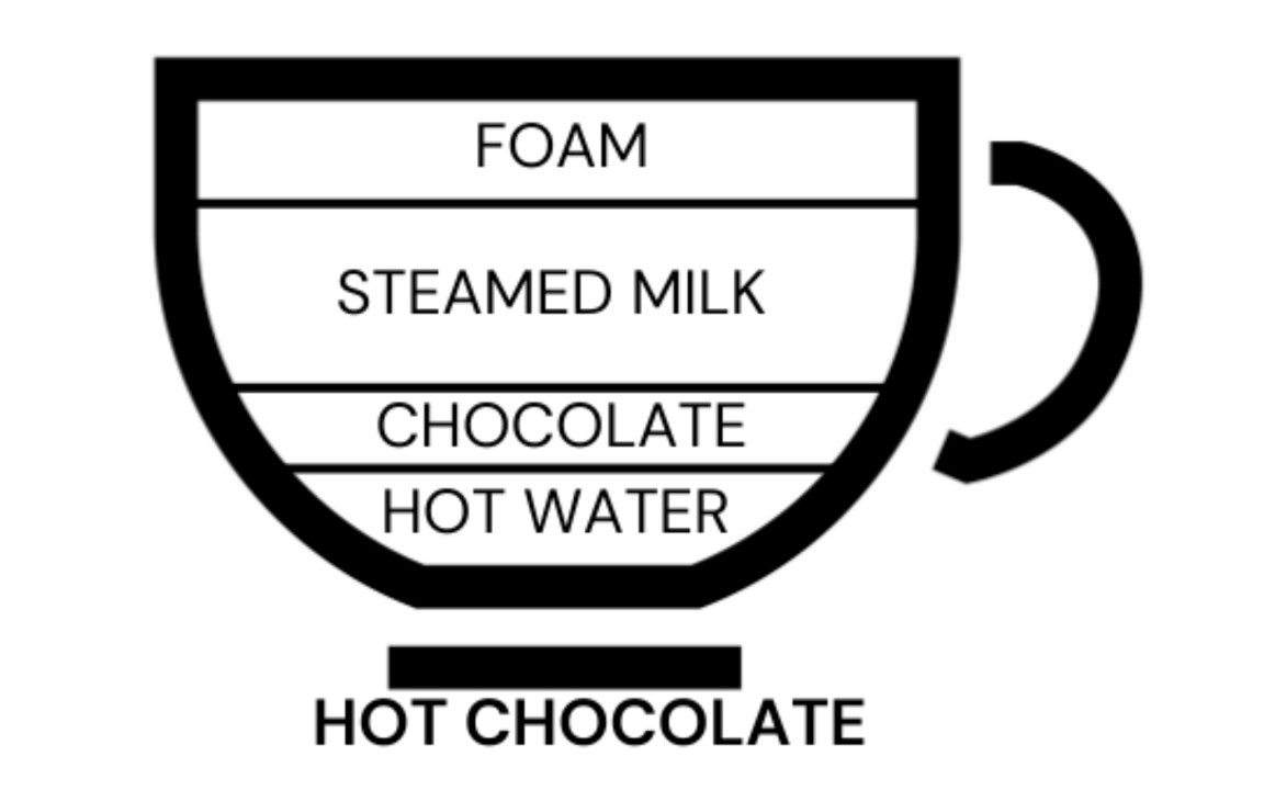 Hot Chocolate Latte